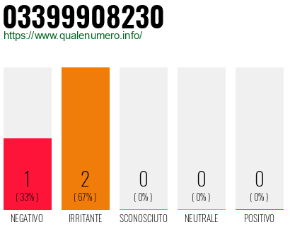 Numero di telefono 03399908230 Numero 03399908230