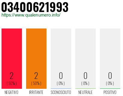 Numero di telefono 03400621993 Numero 03400621993