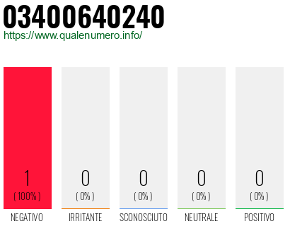 Numero 03400640240