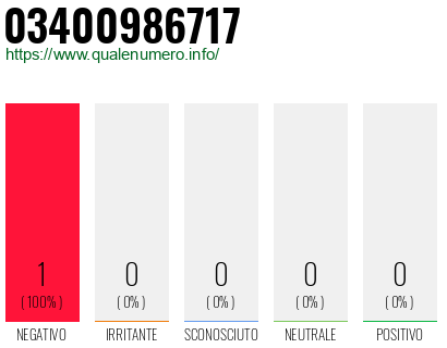 Numero 03400986717