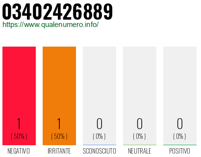 Numero di telefono 03402426889 Numero 03402426889