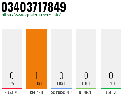 Numero di telefono 03403717849 Numero 03403717849