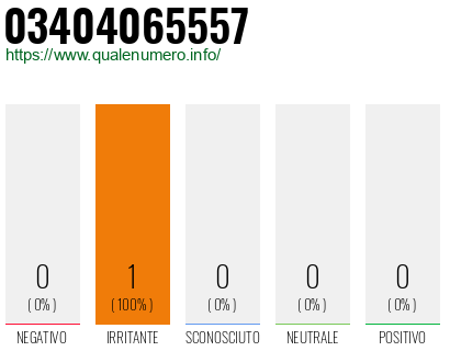 Numero di telefono 03404065557 Numero 03404065557