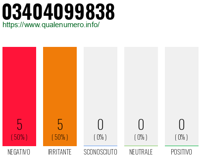 Numero di telefono 03404099838 Numero 03404099838