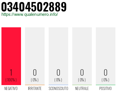 Numero di telefono 03404502889 Numero 03404502889