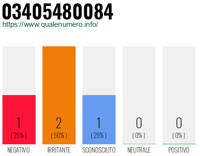 Numero 03405480084