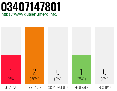 Numero 03407147801