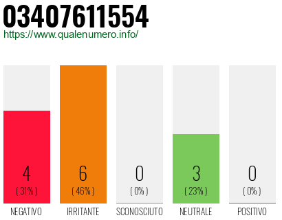 Numero di telefono 03407611554 Numero 03407611554