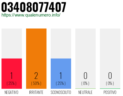 Numero 03408077407