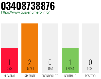 Numero di telefono 03408738876 Numero 03408738876
