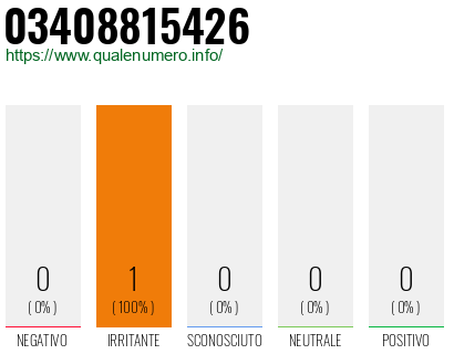 Numero di telefono 03408815426 Numero 03408815426