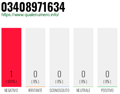 Numero di telefono 03408971634 Numero 03408971634