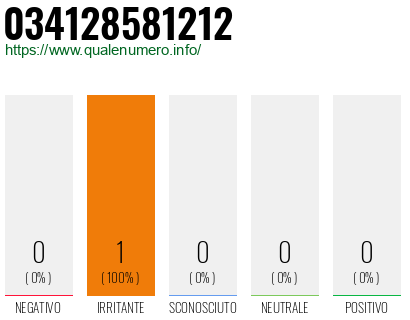 Numero di telefono 034128581212 Numero 034128581212