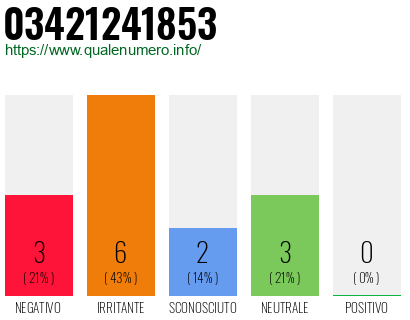Numero di telefono 03421241853 Numero 03421241853