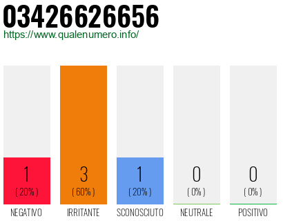 Numero 03426626656
