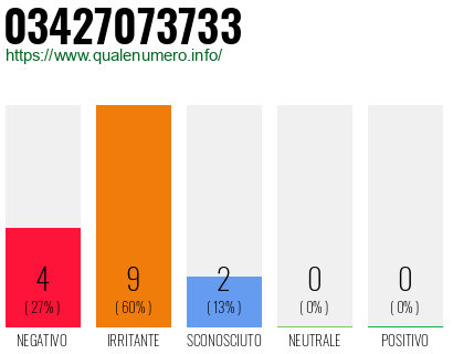 Numero di telefono 03427073733 Numero 03427073733