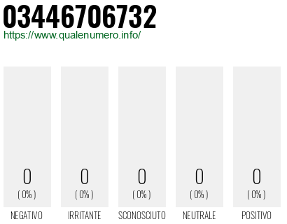 Numero 03446706732