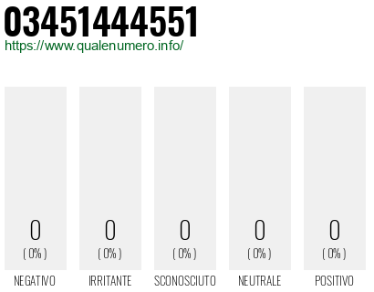 Numero di telefono 03451444551 Numero 03451444551
