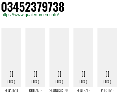 Numero di telefono 03452379738 Numero 03452379738