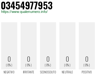 Numero 03454977953