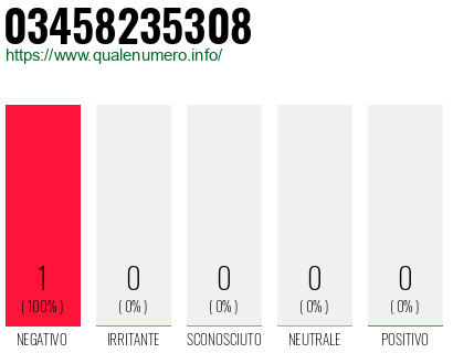 Numero di telefono 03458235308 Numero 03458235308