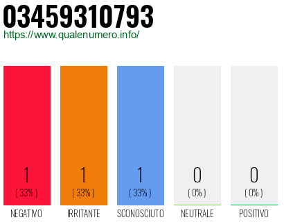 Numero 03459310793