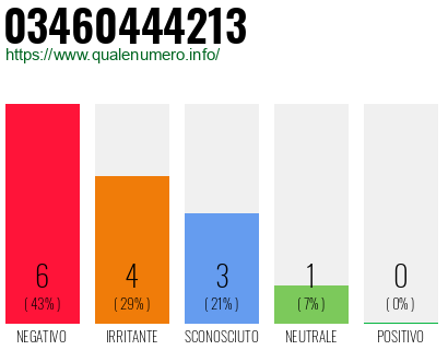 Numero 03460444213