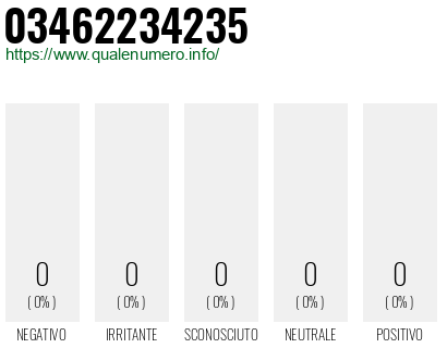 Numero di telefono 03462234235 Numero 03462234235