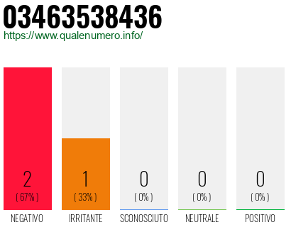 Numero di telefono 03463538436 Numero 03463538436