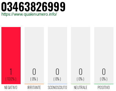 Numero di telefono 03463826999 Numero 03463826999