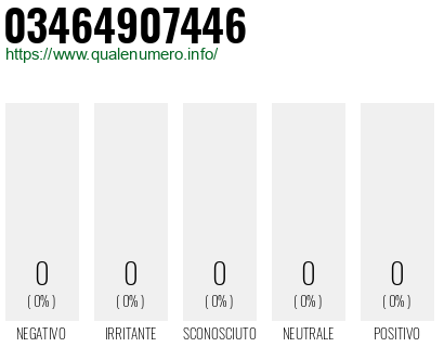 Numero di telefono 03464907446 Numero 03464907446