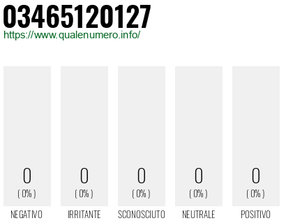 Numero 03465120127