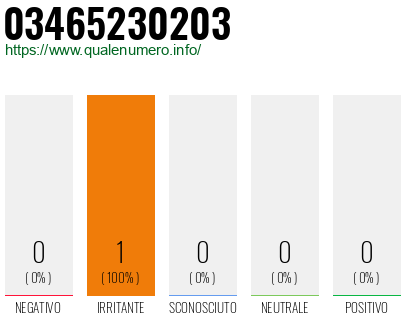 Numero 03465230203