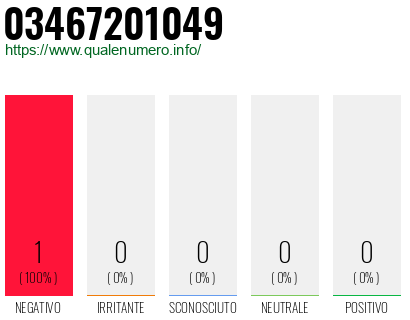 Numero di telefono 03467201049 Numero 03467201049