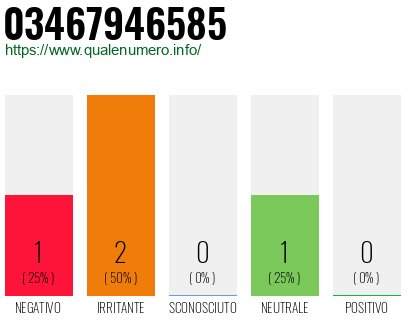 Numero 03467946585