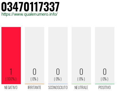 Numero di telefono 03470117337 Numero 03470117337