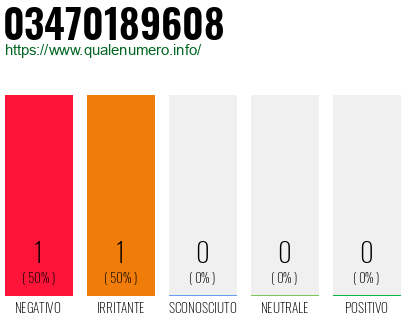 Numero di telefono 03470189608 Numero 03470189608