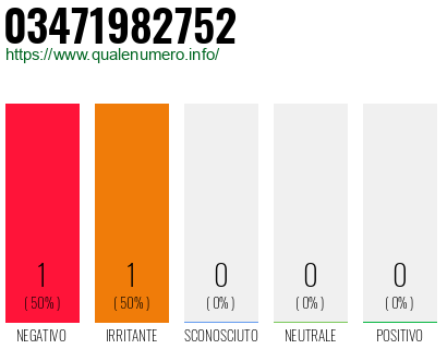 Numero di telefono 03471982752 Numero 03471982752