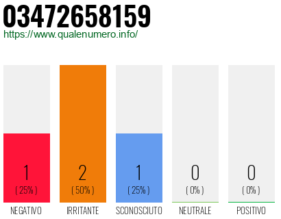 Numero di telefono 03472658159 Numero 03472658159