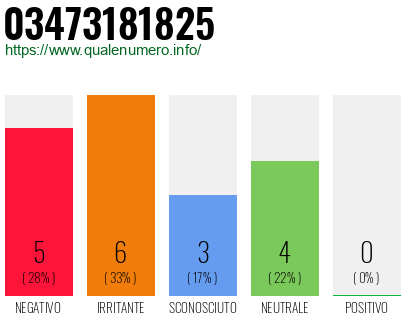 Numero di telefono 03473181825 Numero 03473181825