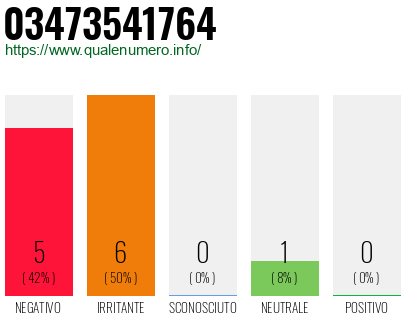 Numero di telefono 03473541764 Numero 03473541764