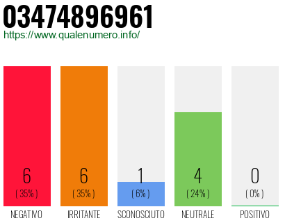 Numero di telefono 03474896961 Numero 03474896961