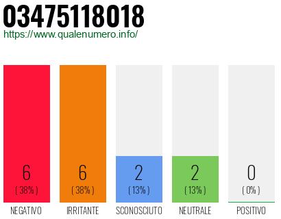 Numero di telefono 03475118018 Numero 03475118018