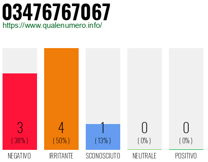 Numero di telefono 03476767067 Numero 03476767067