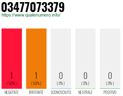 Numero di telefono 03477073379 Numero 03477073379