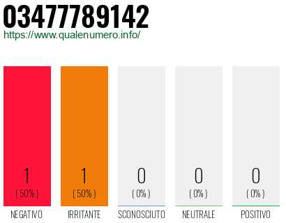 Numero 03477789142