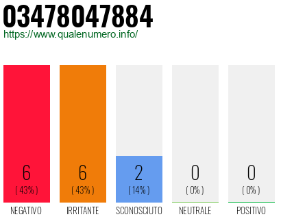 Numero di telefono 03478047884 Numero 03478047884