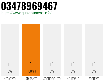 Numero di telefono 03478969467 Numero 03478969467