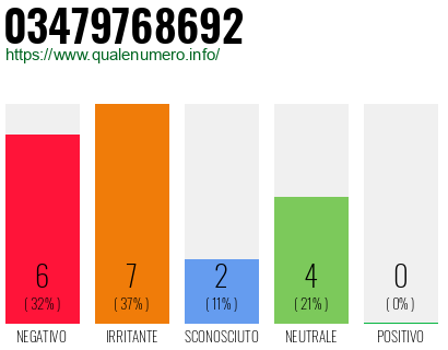 Numero di telefono 03479768692 Numero 03479768692
