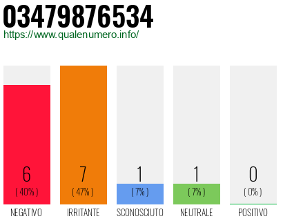 Numero di telefono 03479876534 Numero 03479876534